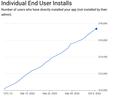 Individual Installs info from Marketplace SDK Usage tab